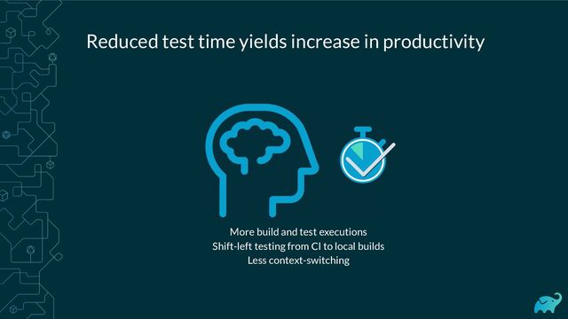 Reduced test time yields increase in productivity
More build and test executions
Shift-left testing from CI to local builds
Less context-switching
