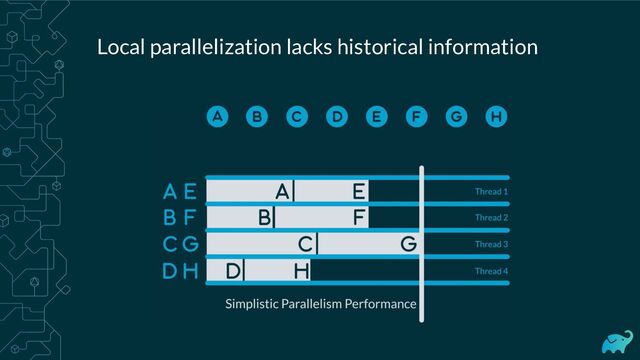 Local parallelization lacks historical information
