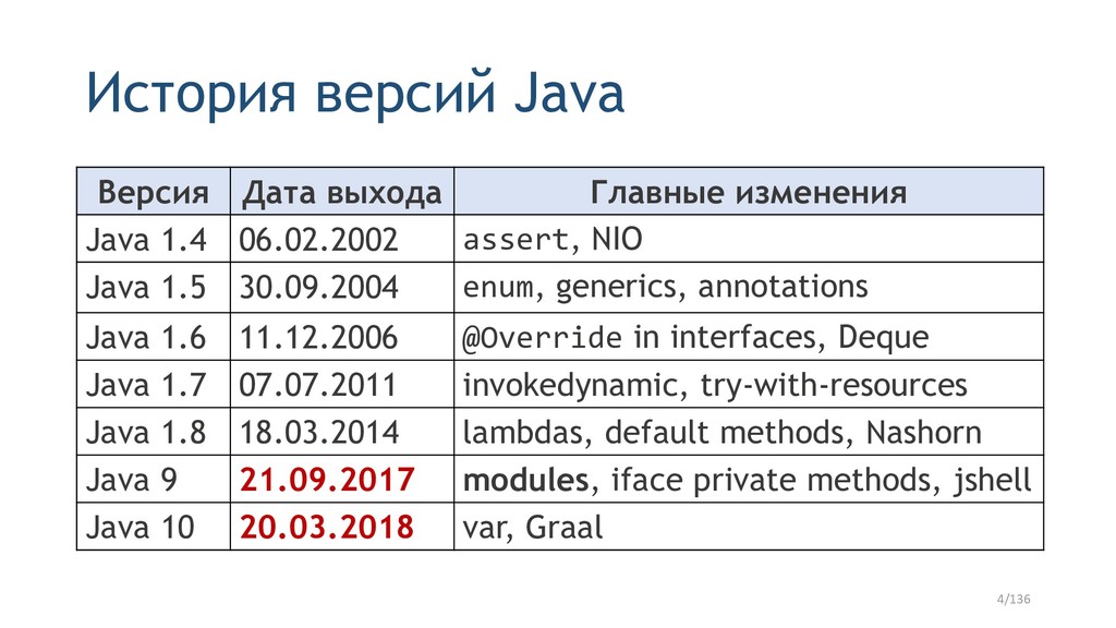Таблица в джаве. Skill Table по java. Как работает хэш-таблица в java. Java таблица результатов операторов сравнения. Java версии 8