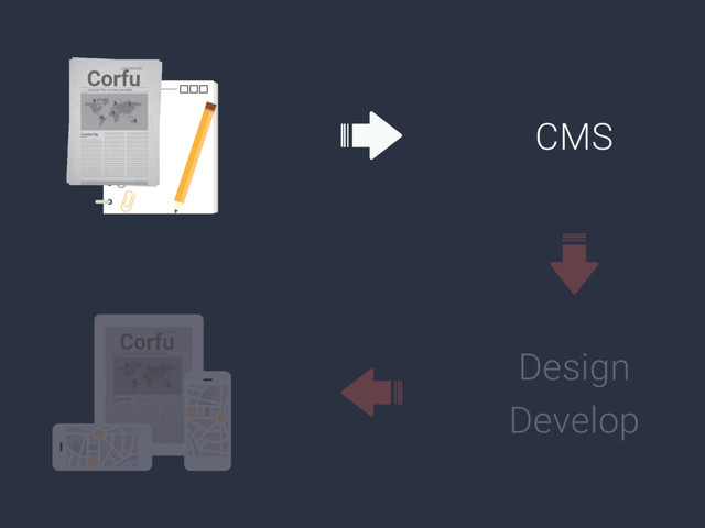 Design
Develop
CMS
