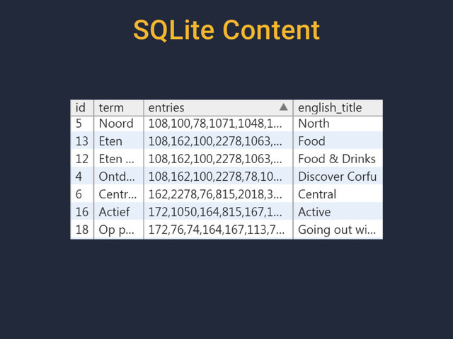 SQLite Content
