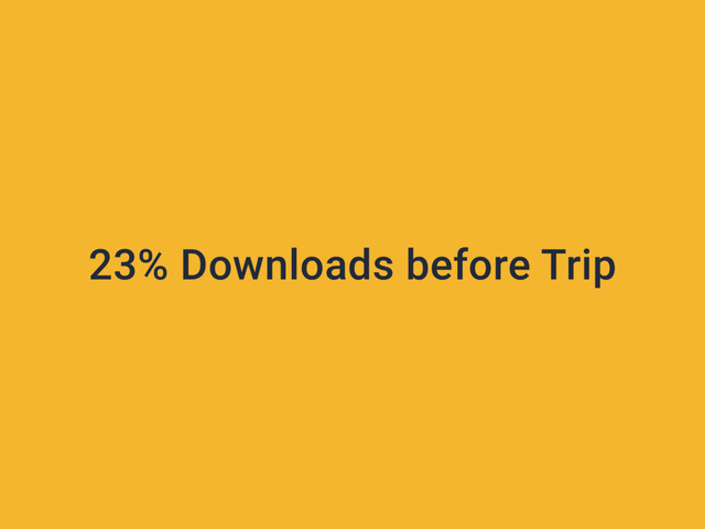 23% Downloads before Trip
