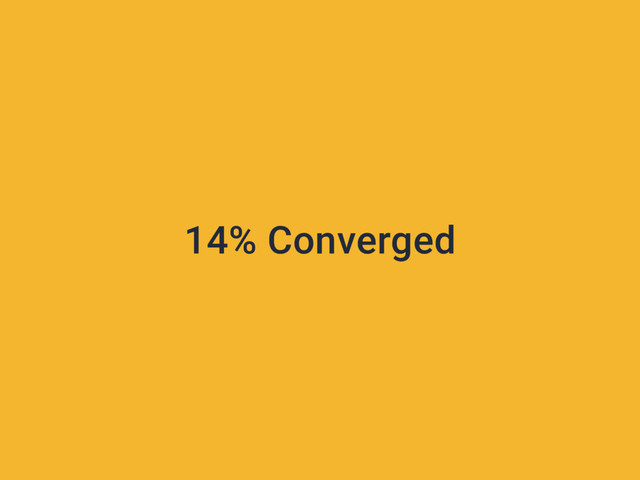 14% Converged
