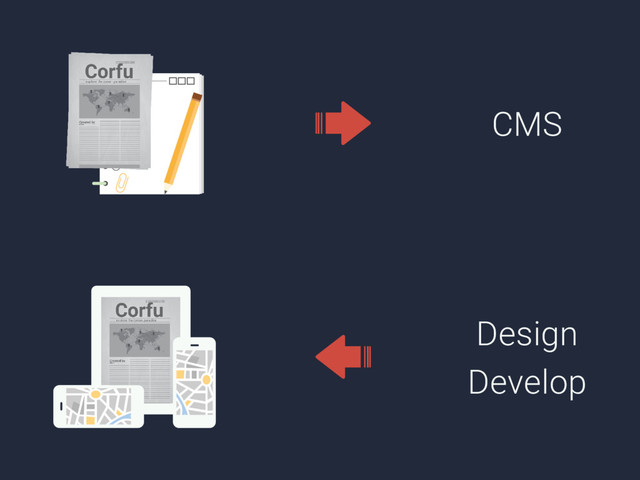 CMS
Design
Develop
