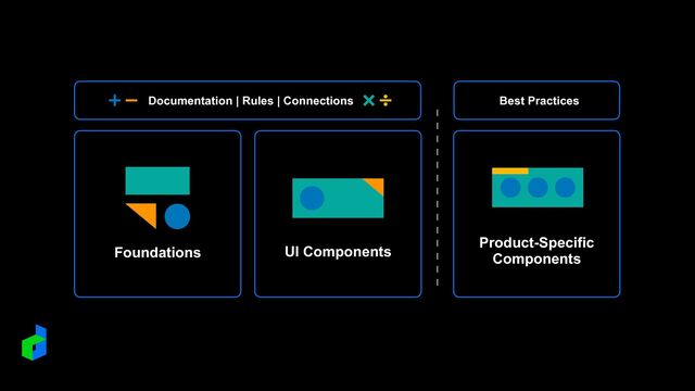 UI Components
Foundations
Documentation | Rules | Connections Best Practices
Product-Specific
Components
