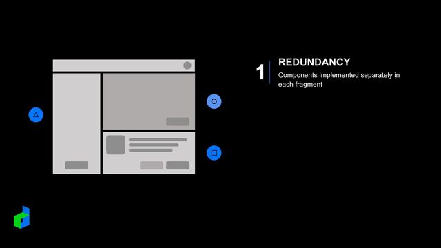 △
⚪︎
□
REDUNDANCY
Components implemented separately in
each fragment
1

