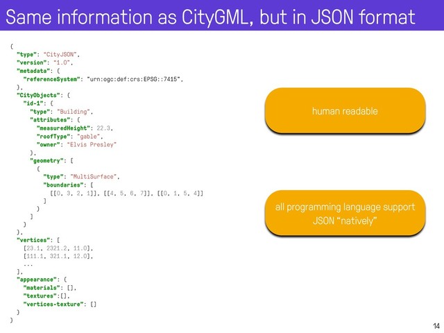 Same information as CityGML, but in JSON format
14
{
"type": “CityJSON",
"version": “1.0”,
"metadata": {
"referenceSystem": "urn:ogc:def:crs:EPSG::7415",
},
"CityObjects": {
"id-1": {
"type": "Building",
"attributes": {
"measuredHeight": 22.3,
"roofType": "gable",
"owner": “Elvis Presley"
},
"geometry": [
{
"type": "MultiSurface",
"boundaries": [
[[0, 3, 2, 1]], [[4, 5, 6, 7]], [[0, 1, 5, 4]]
]
}
]
}
},
"vertices": [
[23.1, 2321.2, 11.0],
[111.1, 321.1, 12.0],
...
],
"appearance": {
"materials": [],
"textures":[],
"vertices-texture": []
}
}
human readable
all programming language support
JSON “natively”
