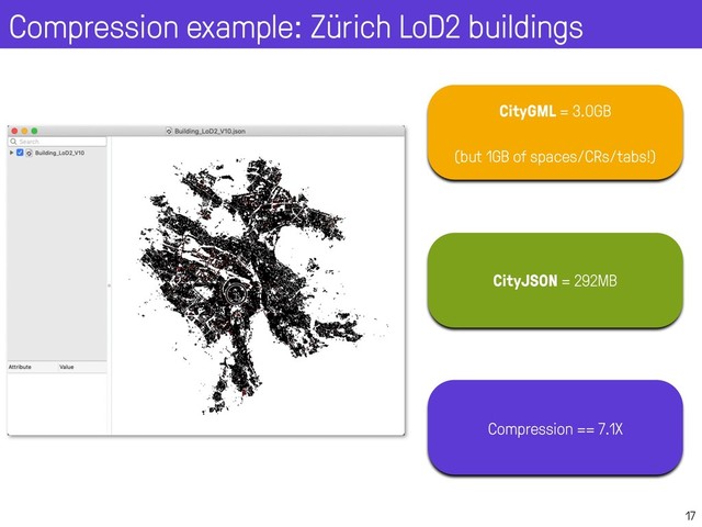 Compression example: Zürich LoD2 buildings
17
CityGML = 3.0GB
(but 1GB of spaces/CRs/tabs!)
CityJSON = 292MB
Compression == 7.1X
