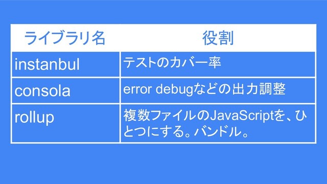 ライブラリ名 役割
instanbul テストのカバー率
consola error debugなどの出力調整
rollup 複数ファイルのJavaScriptを、ひ
とつにする。バンドル。
