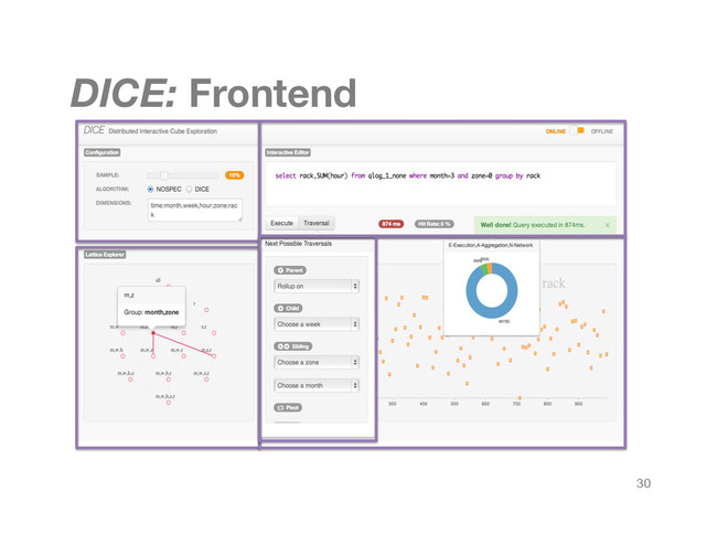 DICE: Frontend
30
