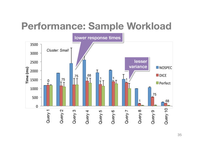 Performance: Sample Workload
Query 1
Query 2
Query 3
Query 4
Query 5
Query 6
Query 7
Query 8
Query 9
Query 10
35
lesser
variance
lower response times
