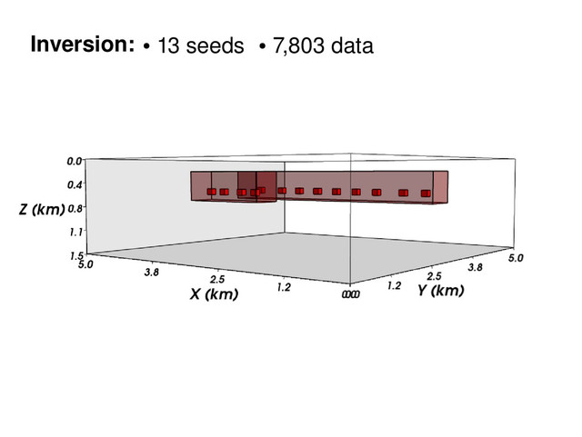 Inversion: ●
13 seeds ●
7,803 data

