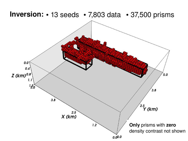 Inversion: ●
7,803 data ●
37,500 prisms
●
13 seeds
Only prisms with zero
density contrast not shown
