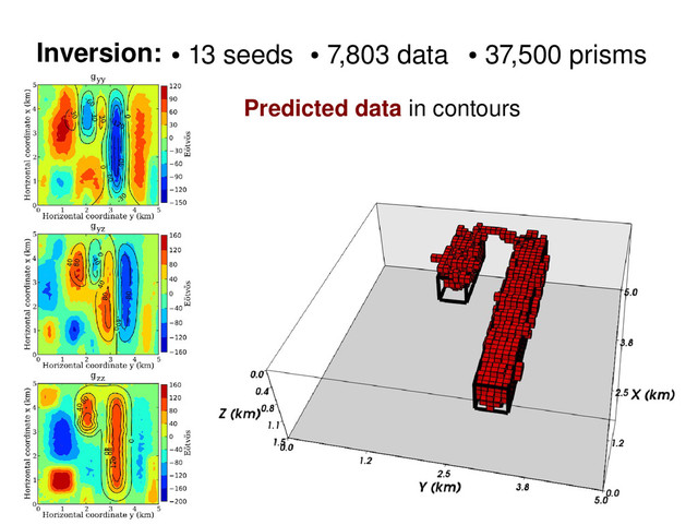 Inversion: ●
7,803 data ●
37,500 prisms
●
13 seeds
Predicted data in contours
