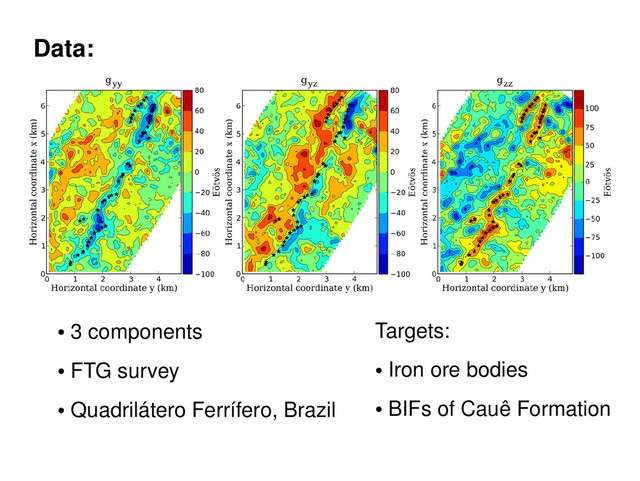 Data:
●
3 components
●
FTG survey
●
Quadrilátero Ferrífero, Brazil
Targets:
●
Iron ore bodies
●
BIFs of Cauê Formation
