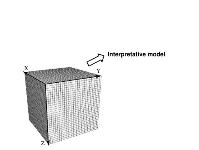 Interpretative model
