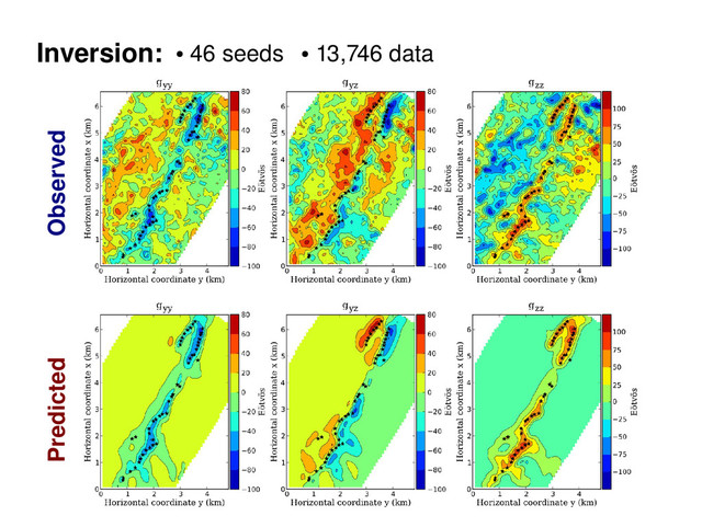 Inversion:
Observed
Predicted
●
46 seeds ●
13,746 data
