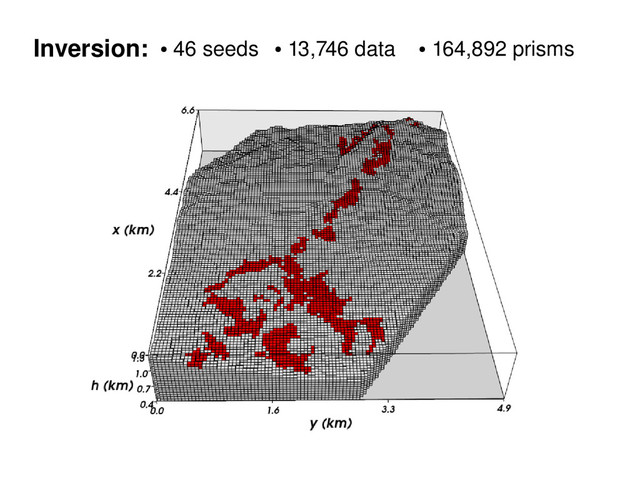 Inversion: ●
46 seeds ●
13,746 data ●
164,892 prisms
