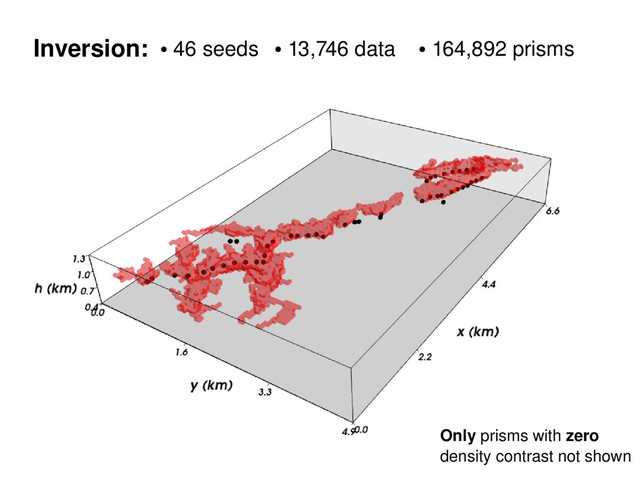 Inversion: ●
46 seeds ●
13,746 data ●
164,892 prisms
Only prisms with zero
density contrast not shown
