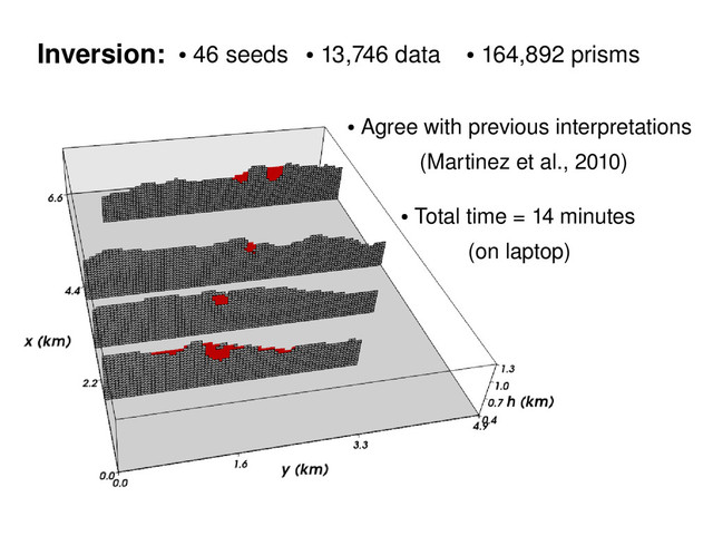 Inversion: ●
46 seeds ●
13,746 data ●
164,892 prisms
●
Agree with previous interpretations
(Martinez et al., 2010)
●
Total time = 14 minutes
(on laptop)
