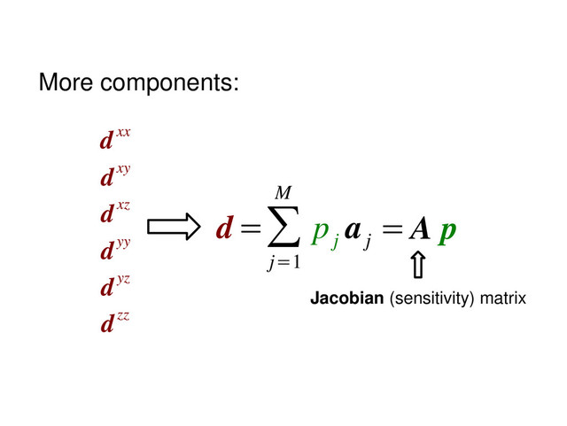d
dxx
dxy
dxz
dyy
dyz
dzz
=∑
j=1
M
p
j
a
j
= A p
Jacobian (sensitivity) matrix
More components:
