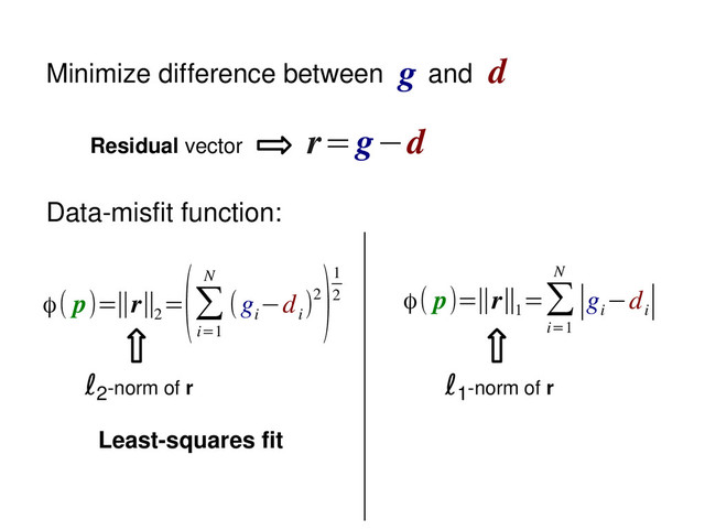 Minimize difference between and
g d
r=g−d
Residual vector
Data­misfit function:
ϕ( p)=∥r∥2
=
(∑
i=1
N
(g
i
−d
i
)2
)1
2
ℓ2­norm of r
Least­squares fit
ϕ( p)=∥r∥1
=∑
i=1
N
∣g
i
−d
i
∣
ℓ1­norm of r
