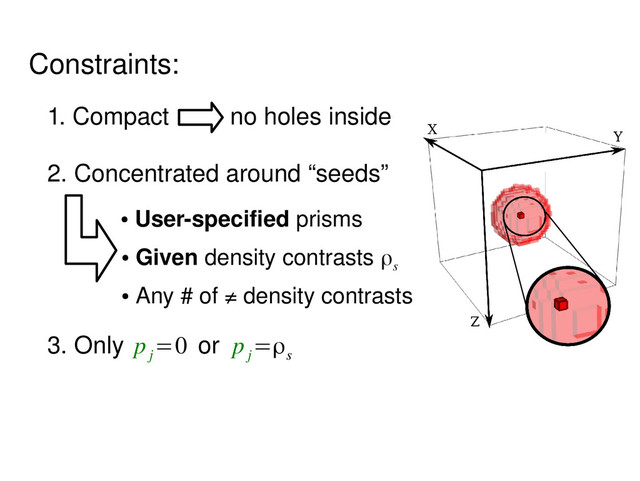 Constraints:
1. Compact no holes inside
2. Concentrated around “seeds”
●
User­specified prisms
●
Given density contrasts
3. Only
●
Any # of ≠ density contrasts
or
p
j
=0 p
j
=ρs
ρs
