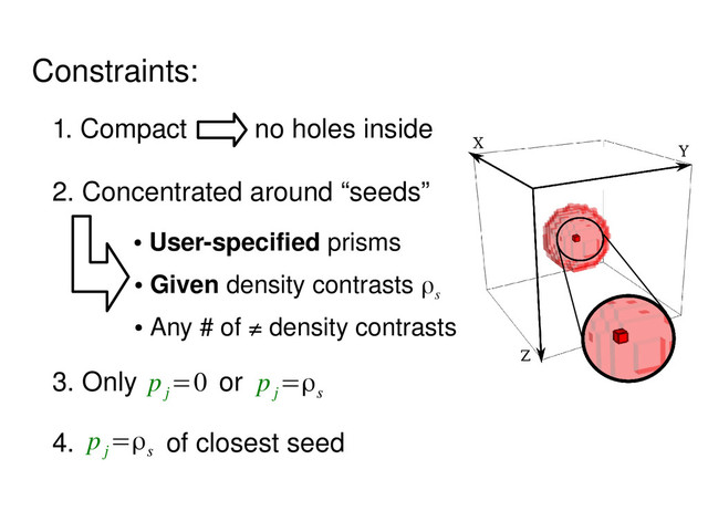 Constraints:
1. Compact no holes inside
2. Concentrated around “seeds”
●
User­specified prisms
●
Given density contrasts
3. Only
●
Any # of ≠ density contrasts
or
p
j
=0 p
j
=ρs
ρs
4. of closest seed
p
j
=ρs
