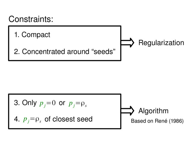 Constraints:
1. Compact
2. Concentrated around “seeds”
Regularization
Algorithm
3. Only or
p
j
=0 p
j
=ρs
4. of closest seed
p
j
=ρs Based on René (1986)

