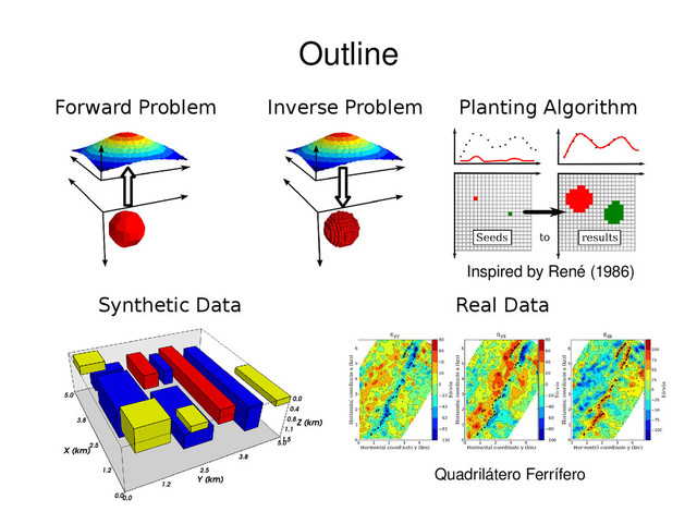Inverse Problem Planting Algorithm
Synthetic Data Real Data
Forward Problem
Inspired by René (1986)
Outline
Quadrilátero Ferrífero
