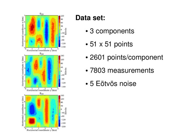 Data set:
●
3 components
●
51 x 51 points
●
2601 points/component
●
7803 measurements
●
5 Eötvös noise
