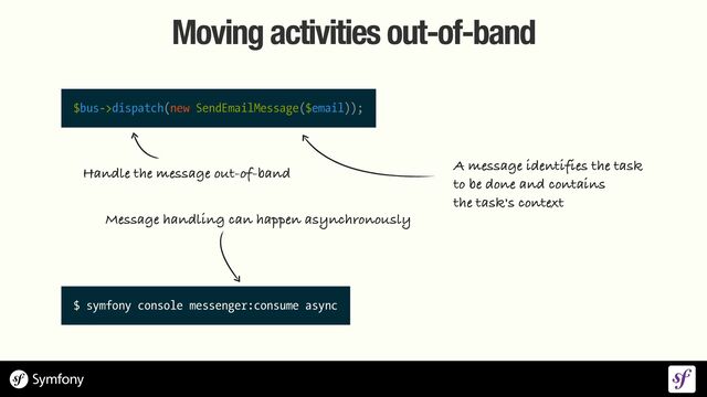 Handle the message out-of-band
$bus->dispatch(new SendEmailMessage($email));
Moving activities out-of-band
$ symfony console messenger:consume async
A message identifies the task
 
to be done and contains
 
the task's context
Message handling can happen asynchronously
