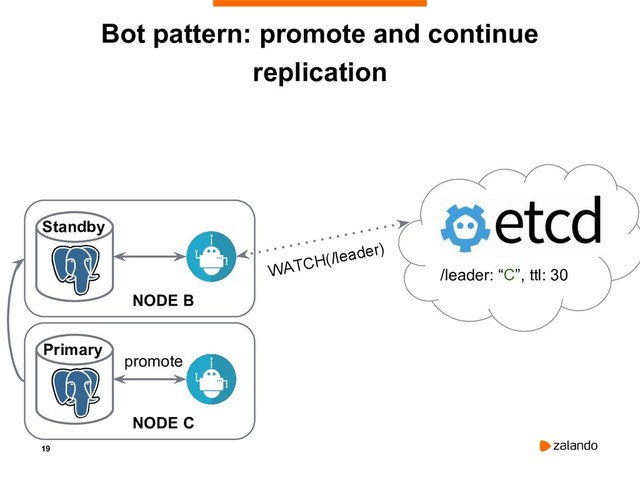 19
Bot pattern: promote and continue
replication
Standby
NODE B
Primary
NODE C
/leader: “C”, ttl: 30
WATCH(/leader)
promote
