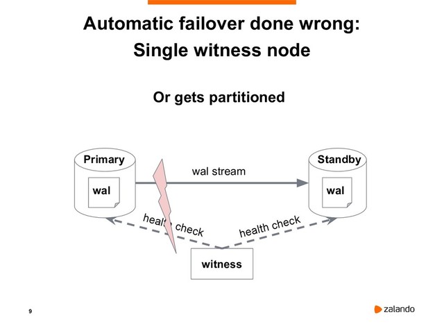 9
Automatic failover done wrong:
Single witness node
Primary
wal
Standby
wal
witness
health check
health check
wal stream
Or gets partitioned
