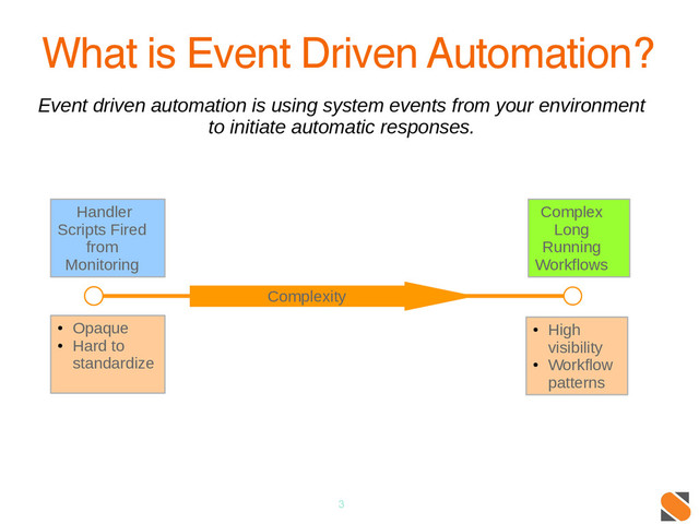 3
What is Event Driven Automation?
Event driven automation is using system events from your environment
to initiate automatic responses.
Complex
Long
Running
Workflows
Handler
Scripts Fired
from
Monitoring
Complexity
●
Opaque
●
Hard to
standardize
●
High
visibility
●
Workflow
patterns

