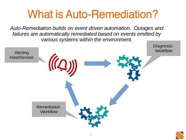 4
What is Auto-Remediation?
Auto-Remediation builds on event driven automation. Outages and
failures are automatically remediated based on events emitted by
various systems within the environment.
Diagnostic
Workflow
Remediation
Workflow
Alerting
Host/Service
