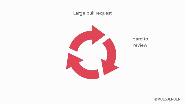 @MOLSJEROEN
Large pull request
Hard to 
review
