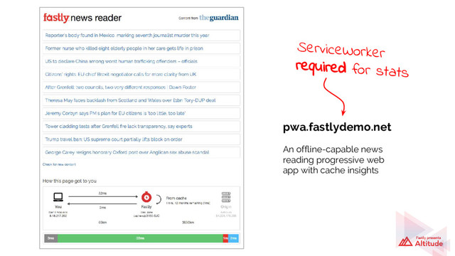 pwa.fastlydemo.net
An offline-capable news
reading progressive web
app with cache insights
ServiceWorker
required for stats
