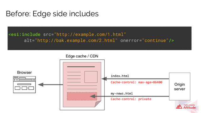 Before: Edge side includes

index.html
my-news.html
Cache-control: max-age=86400
Cache-control: private
Origin
server
Edge cache / CDN
Browser

