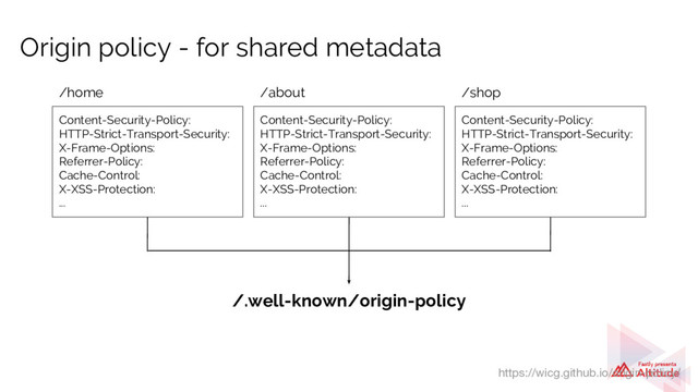Origin policy - for shared metadata
Content-Security-Policy:
HTTP-Strict-Transport-Security:
X-Frame-Options:
Referrer-Policy:
Cache-Control:
X-XSS-Protection:
...
Content-Security-Policy:
HTTP-Strict-Transport-Security:
X-Frame-Options:
Referrer-Policy:
Cache-Control:
X-XSS-Protection:
...
Content-Security-Policy:
HTTP-Strict-Transport-Security:
X-Frame-Options:
Referrer-Policy:
Cache-Control:
X-XSS-Protection:
...
/home /about /shop
/.well-known/origin-policy
https://wicg.github.io/origin-policy/
