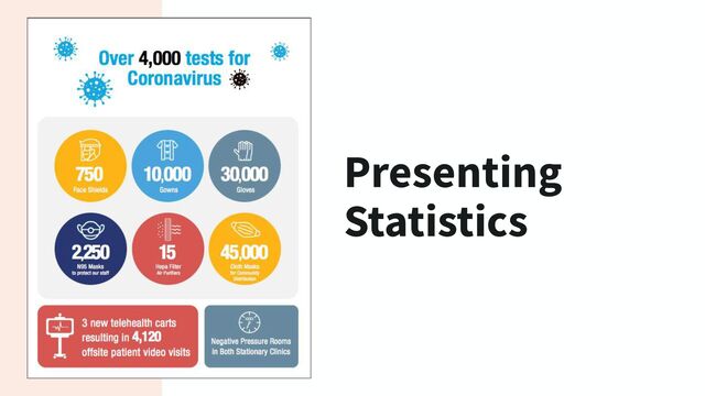 Presenting
Statistics
