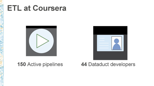 ETL at Coursera
150 Active pipelines 44 Dataduct developers
