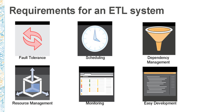 Requirements for an ETL system
Fault Tolerance Scheduling Dependency
Management
Resource Management Monitoring Easy Development
