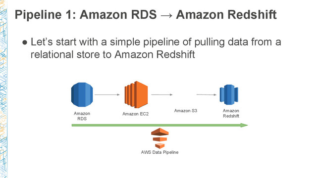 Pipeline 1: Amazon RDS → Amazon Redshift
● Let’s start with a simple pipeline of pulling data from a
relational store to Amazon Redshift
Amazon
Redshift
Amazon
RDS
Amazon S3
Amazon EC2
AWS Data Pipeline
