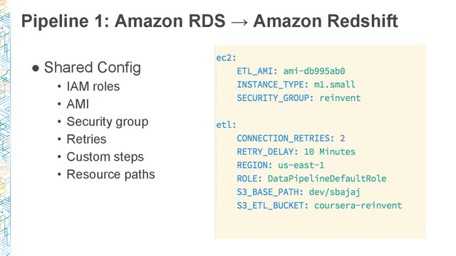 Pipeline 1: Amazon RDS → Amazon Redshift
● Shared Config
• IAM roles
• AMI
• Security group
• Retries
• Custom steps
• Resource paths
