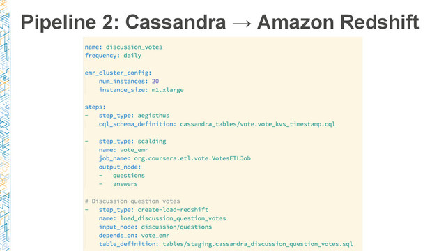 Pipeline 2: Cassandra → Amazon Redshift

