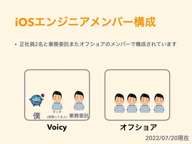 iOSΤϯδχΞϝϯόʔߏ੒
ΦϑγϣΞ
Voicy
• ਖ਼ࣾһ2໊ͱۀ຿ҕୗ·ͨΦϑγϣΞͷϝϯόʔͰߏ੒͞Ε͍ͯ·͢
λον


(ొஃͯ͠Δਓ)
ۀ຿ҕୗ
๻
2022/07/20ݱࡏ
