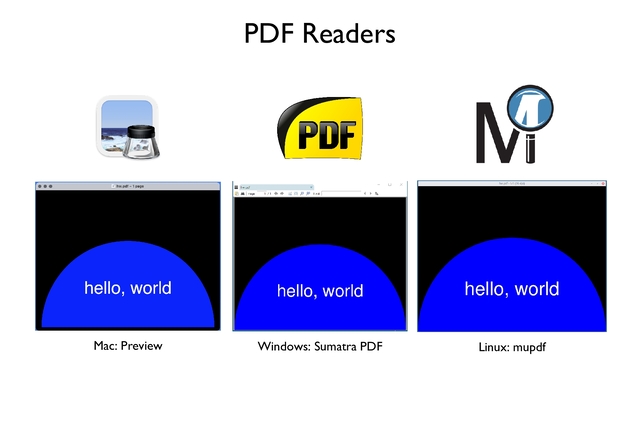 Mac: Preview Windows: Sumatra PDF Linux: mupdf
PDF Readers
