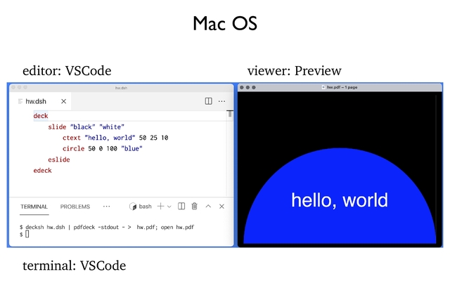 Mac OS
editor: VSCode
terminal: VSCode
viewer: Preview

