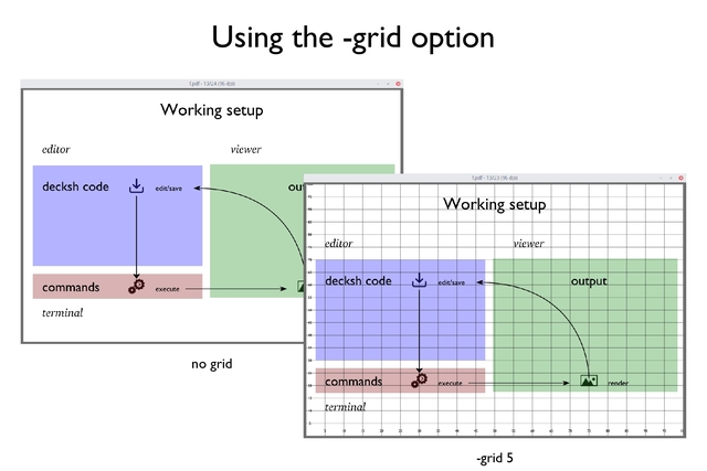 no grid
-grid 5
Using the -grid option
